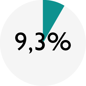 ENSO_chart_DD salmon-trout_protein.png