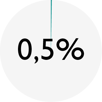 ENSO_chart_DD salmon-trout_fiber.png