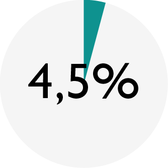 ENSO_chart_DD salmon-trout_fat.png