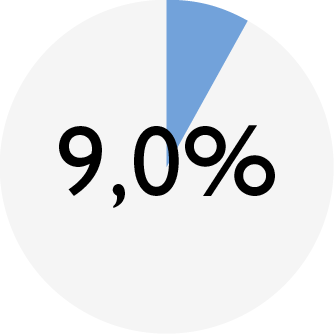 ENSO_chart_DD trout_protein.png