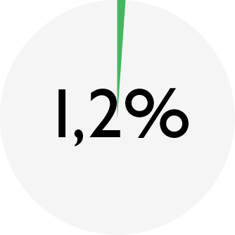 ENSO_chart_DOG lamb-vegetables_fiber.png ENSO_chart_DOG lamb-vegetables_fiber.png
