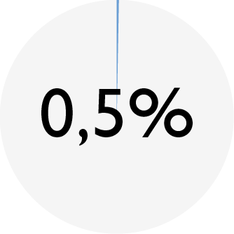 ENSO_chart_DOG beef_fiber.png