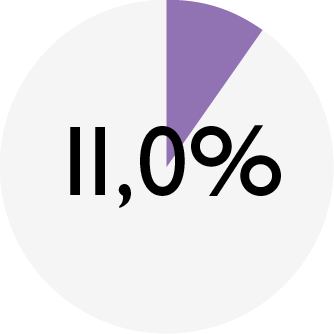 ENSO_chart_DOG lamb_protein.png