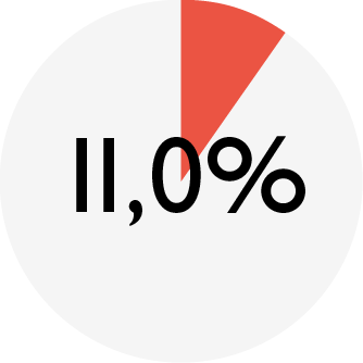 ENSO_chart_DOG turkey_protein.png