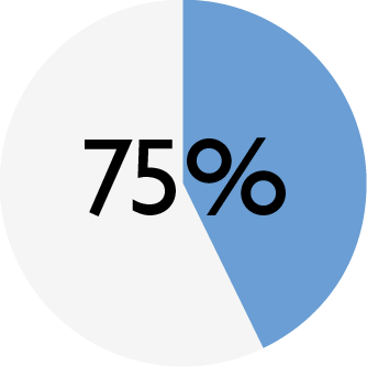 ENSO_chart_DOG beef_water.png