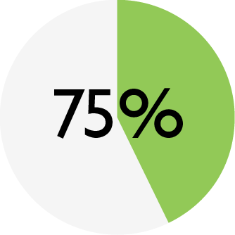 ENSO_chart_DOG rabbit_water.png