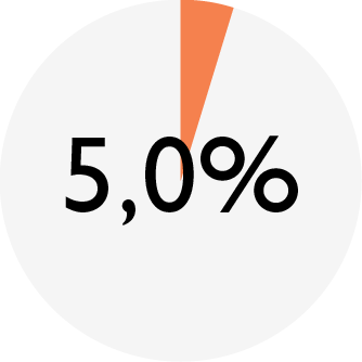 ENSO_chart_DOG turkey-apple_fat.png