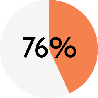 ENSO_chart_DOG turkey-apple_water.png