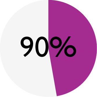 ENSO_chart_DOG quail_meat.png ENSO_chart_DOG quail_meat.png