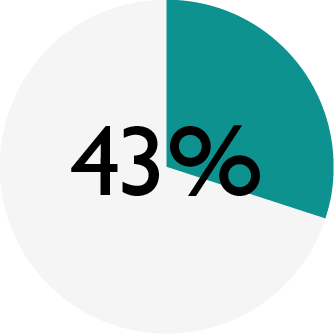ENSO_chart_DD salmon-trout_meat.png