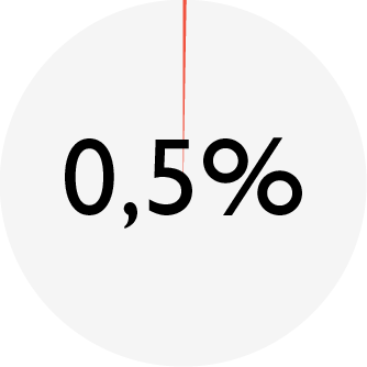 ENSO_chart_DD turkey_fiber.png