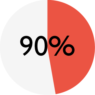 ENSO_chart_DOG turkey_meat.png