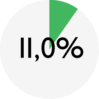 ENSO_chart_DOG lamb-vegetables_protein.png ENSO_chart_DOG lamb-vegetables_protein.png