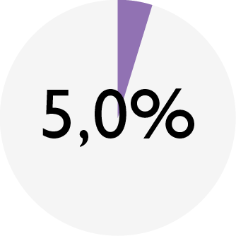 ENSO_chart_DOG lamb_fat.png