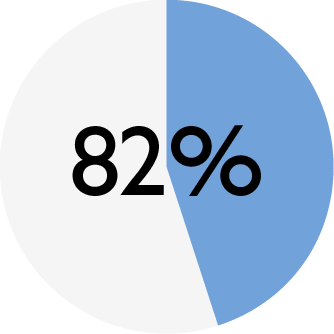 ENSO_chart_DD trout_water.png