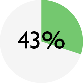 ENSO_chart_STERIL rabbit_meat.png