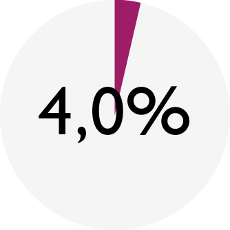 ENSO_chart_STERIL quail_fat.png
