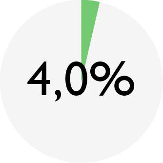 ENSO_chart_STERIL rabbit_fat.png