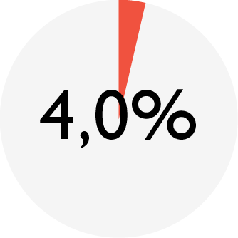 ENSO_chart_DD turkey_fat.png