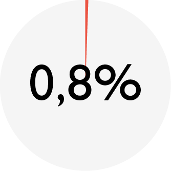 ENSO_chart_DOG turkey_ash.png