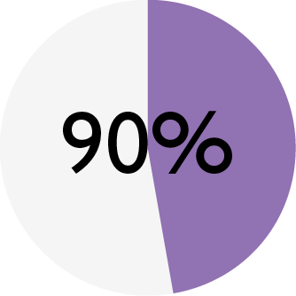 ENSO_chart_DOG lamb_meat.png