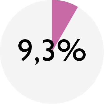 ENSO_chart_DD quail_protein.png