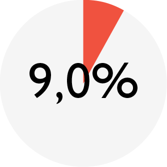 ENSO_chart_DD turkey_protein.png
