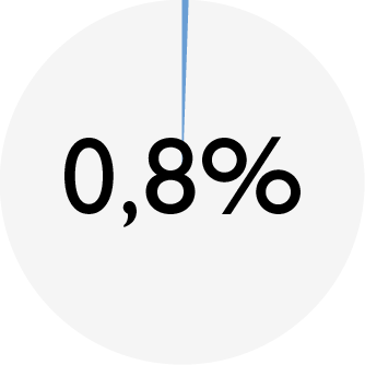 ENSO_chart_DOG beef_ash.png