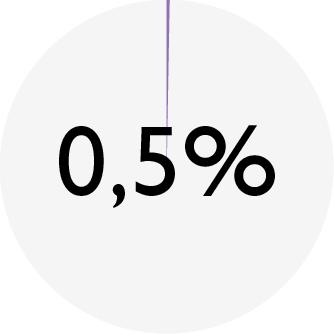 ENSO_chart_DOG lamb_fiber.png