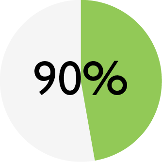 ENSO_chart_DOG rabbit_meat.png