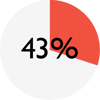 ENSO_chart_DD turkey_meat.png