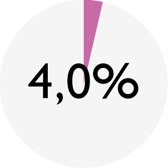 ENSO_chart_DD quail_fat.png