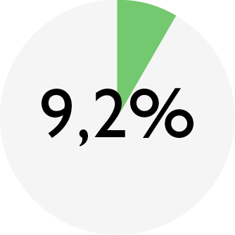 ENSO_chart_STERIL rabbit_protein.png