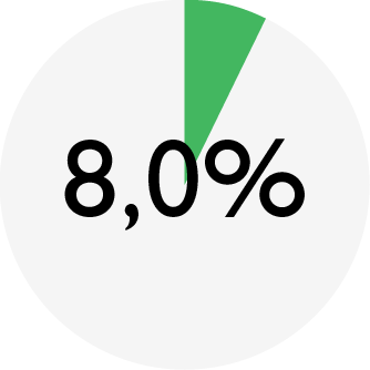 ENSO_chart_DOG lamb-vegetables_fat.png ENSO_chart_DOG lamb-vegetables_fat.png