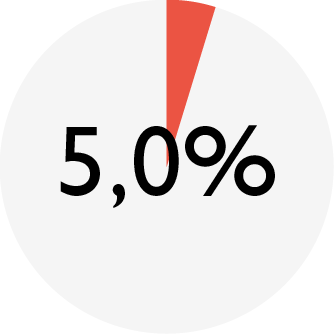 ENSO_chart_DOG turkey_fat.png