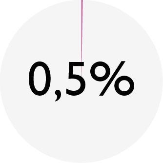 ENSO_chart_DD quail_fiber.png