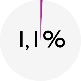 ENSO_chart_DOG quail_ash.png ENSO_chart_DOG quail_ash.png