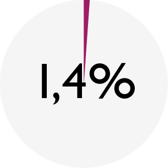 ENSO_chart_STERIL quail_ash.png