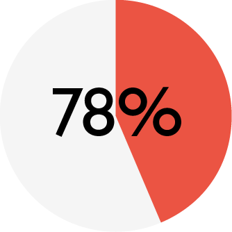 ENSO_chart_DOG turkey_water.png