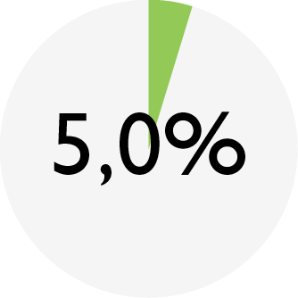 ENSO_chart_DOG rabbit_fat.png