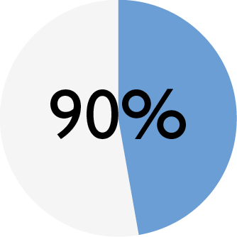 ENSO_chart_DOG beef_meat.png