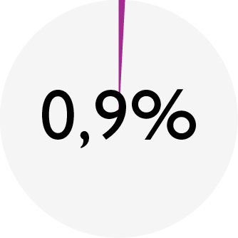 ENSO_chart_DOG quail_fiber.png ENSO_chart_DOG quail_fiber.png