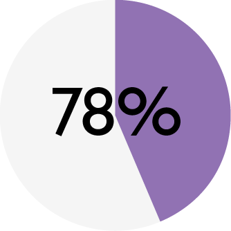 ENSO_chart_DOG lamb_water.png