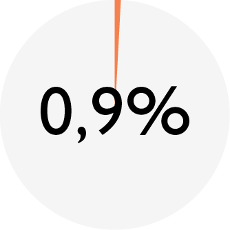 ENSO_chart_DOG turkey-apple_fiber.png