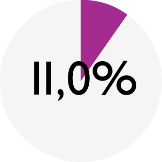 ENSO_chart_DOG quail_protein.png ENSO_chart_DOG quail_protein.png
