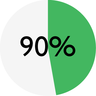 ENSO_chart_DOG lamb-vegetables_meat.png ENSO_chart_DOG lamb-vegetables_meat.png